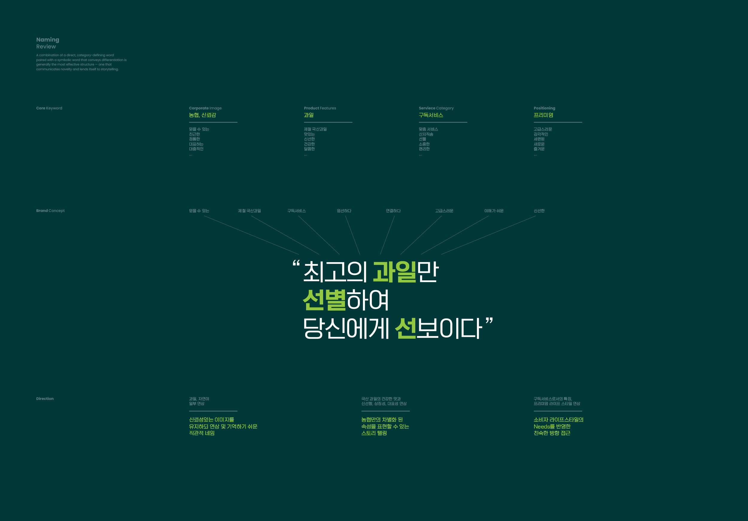 월간 농협맛선 Brand Identity - Naming Review